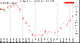 Milwaukee Weather Outdoor Humidity<br>(24 Hours)