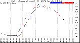 Milwaukee Weather Outdoor Temperature<br>vs Wind Chill<br>(24 Hours)