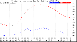 Milwaukee Weather Outdoor Temperature<br>vs Dew Point<br>(24 Hours)