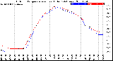 Milwaukee Weather Outdoor Temperature<br>vs Heat Index<br>(24 Hours)