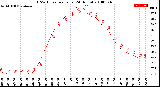 Milwaukee Weather THSW Index<br>per Hour<br>(24 Hours)