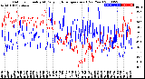 Milwaukee Weather Outdoor Humidity<br>At Daily High<br>Temperature<br>(Past Year)