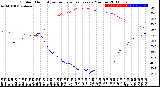 Milwaukee Weather Outdoor Humidity<br>vs Temperature<br>Every 5 Minutes