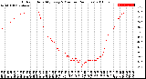 Milwaukee Weather Outdoor Humidity<br>Every 5 Minutes<br>(24 Hours)