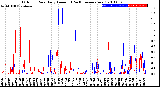 Milwaukee Weather Outdoor Rain<br>Daily Amount<br>(Past/Previous Year)