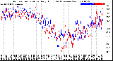 Milwaukee Weather Outdoor Temperature<br>Daily High<br>(Past/Previous Year)