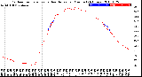 Milwaukee Weather Outdoor Temperature<br>vs Heat Index<br>per Minute<br>(24 Hours)