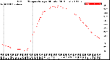 Milwaukee Weather Outdoor Temperature<br>per Minute<br>(24 Hours)