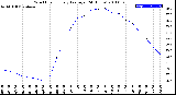 Milwaukee Weather Wind Chill<br>Hourly Average<br>(24 Hours)