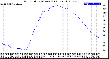 Milwaukee Weather Wind Chill<br>per Minute<br>(24 Hours)