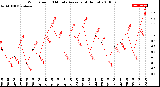 Milwaukee Weather Wind Speed<br>10 Minute Average<br>(4 Hours)