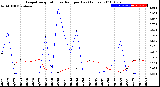 Milwaukee Weather Evapotranspiration<br>vs Rain per Day<br>(Inches)