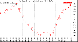 Milwaukee Weather Outdoor Humidity<br>(24 Hours)