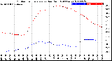 Milwaukee Weather Outdoor Temperature<br>vs Dew Point<br>(24 Hours)