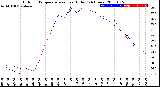 Milwaukee Weather Outdoor Temperature<br>vs Heat Index<br>(24 Hours)