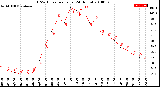 Milwaukee Weather THSW Index<br>per Hour<br>(24 Hours)