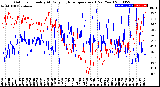 Milwaukee Weather Outdoor Humidity<br>At Daily High<br>Temperature<br>(Past Year)