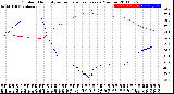 Milwaukee Weather Outdoor Humidity<br>vs Temperature<br>Every 5 Minutes