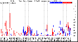 Milwaukee Weather Outdoor Rain<br>Daily Amount<br>(Past/Previous Year)