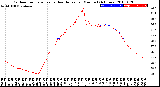 Milwaukee Weather Outdoor Temperature<br>vs Heat Index<br>per Minute<br>(24 Hours)