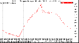 Milwaukee Weather Outdoor Temperature<br>per Minute<br>(24 Hours)