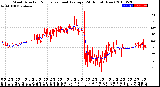 Milwaukee Weather Wind Direction<br>Normalized and Average<br>(24 Hours) (New)