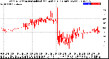 Milwaukee Weather Wind Direction<br>Normalized and Median<br>(24 Hours) (New)