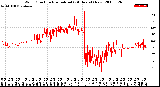 Milwaukee Weather Wind Direction<br>Normalized<br>(24 Hours) (New)