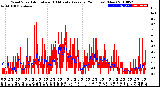 Milwaukee Weather Wind Speed<br>Actual and 10 Minute<br>Average<br>(24 Hours) (New)