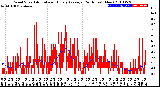 Milwaukee Weather Wind Speed<br>Actual and Hourly<br>Average<br>(24 Hours) (New)