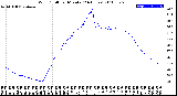 Milwaukee Weather Wind Chill<br>per Minute<br>(24 Hours)