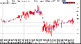 Milwaukee Weather Wind Direction<br>Normalized and Average<br>(24 Hours) (Old)