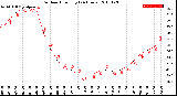 Milwaukee Weather Outdoor Humidity<br>(24 Hours)