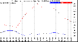 Milwaukee Weather Outdoor Temperature<br>vs Dew Point<br>(24 Hours)