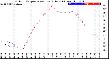 Milwaukee Weather Outdoor Temperature<br>vs Heat Index<br>(24 Hours)