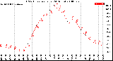 Milwaukee Weather THSW Index<br>per Hour<br>(24 Hours)