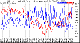 Milwaukee Weather Outdoor Humidity<br>At Daily High<br>Temperature<br>(Past Year)