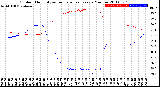 Milwaukee Weather Outdoor Humidity<br>vs Temperature<br>Every 5 Minutes