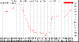 Milwaukee Weather Outdoor Humidity<br>Every 5 Minutes<br>(24 Hours)