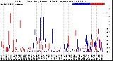 Milwaukee Weather Outdoor Rain<br>Daily Amount<br>(Past/Previous Year)