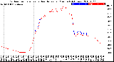 Milwaukee Weather Outdoor Temperature<br>vs Heat Index<br>per Minute<br>(24 Hours)