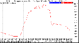 Milwaukee Weather Outdoor Temperature<br>vs Wind Chill<br>per Minute<br>(24 Hours)