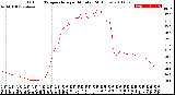 Milwaukee Weather Outdoor Temperature<br>per Minute<br>(24 Hours)