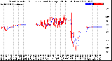 Milwaukee Weather Wind Direction<br>Normalized and Average<br>(24 Hours) (New)