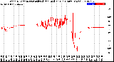 Milwaukee Weather Wind Direction<br>Normalized and Median<br>(24 Hours) (New)