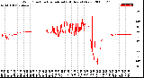 Milwaukee Weather Wind Direction<br>Normalized<br>(24 Hours) (New)