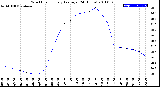 Milwaukee Weather Wind Chill<br>Hourly Average<br>(24 Hours)