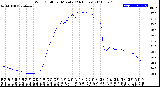 Milwaukee Weather Wind Chill<br>per Minute<br>(24 Hours)