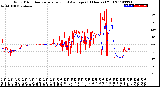 Milwaukee Weather Wind Direction<br>Normalized and Average<br>(24 Hours) (Old)