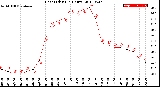 Milwaukee Weather Heat Index<br>(24 Hours)